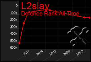 Total Graph of L2slay