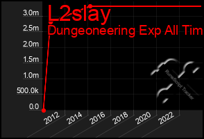 Total Graph of L2slay