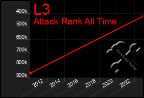 Total Graph of L3