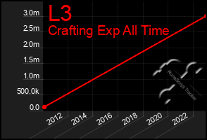 Total Graph of L3