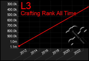 Total Graph of L3