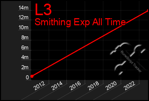 Total Graph of L3