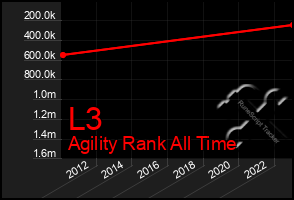 Total Graph of L3