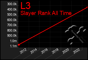 Total Graph of L3
