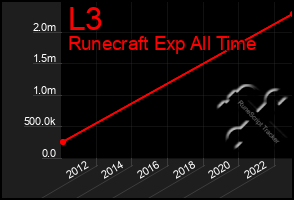 Total Graph of L3