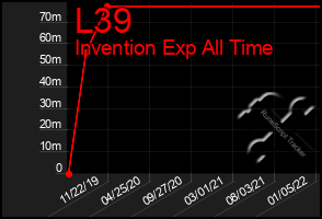 Total Graph of L39