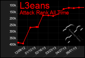 Total Graph of L3eans