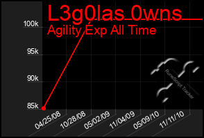 Total Graph of L3g0las 0wns