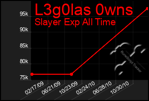 Total Graph of L3g0las 0wns