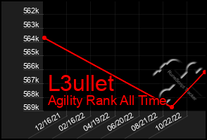 Total Graph of L3ullet