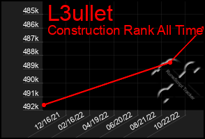Total Graph of L3ullet