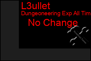 Total Graph of L3ullet