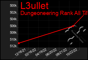Total Graph of L3ullet