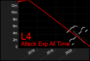 Total Graph of L4