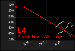 Total Graph of L4