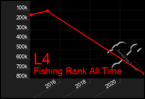 Total Graph of L4