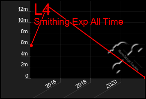 Total Graph of L4