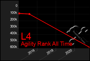 Total Graph of L4