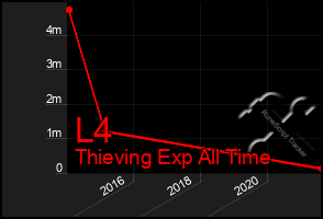 Total Graph of L4