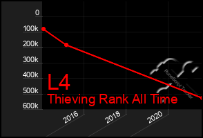 Total Graph of L4