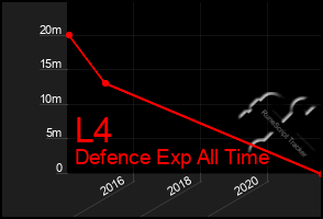 Total Graph of L4