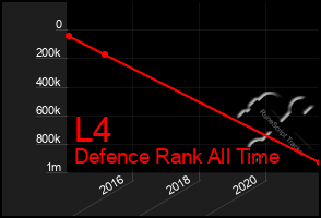 Total Graph of L4