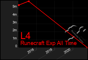 Total Graph of L4