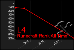 Total Graph of L4