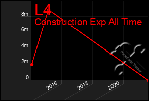 Total Graph of L4