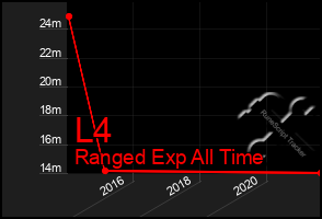 Total Graph of L4