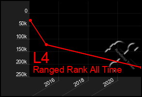 Total Graph of L4