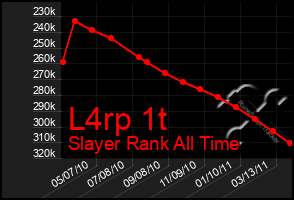 Total Graph of L4rp 1t