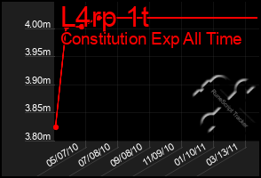 Total Graph of L4rp 1t