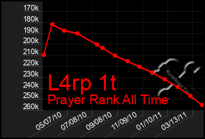 Total Graph of L4rp 1t