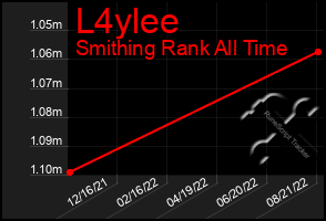 Total Graph of L4ylee