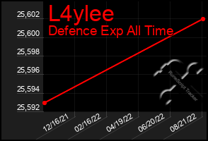 Total Graph of L4ylee