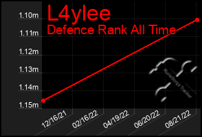 Total Graph of L4ylee