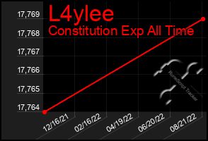 Total Graph of L4ylee