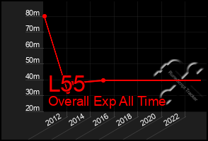 Total Graph of L55