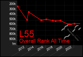 Total Graph of L55