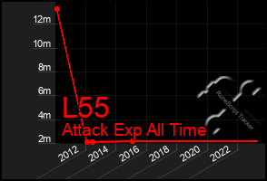 Total Graph of L55