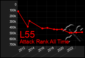 Total Graph of L55