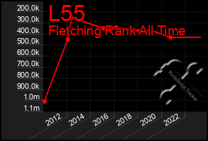 Total Graph of L55