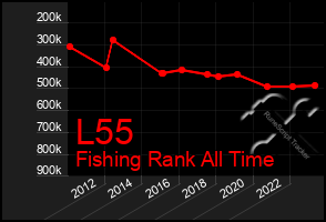 Total Graph of L55