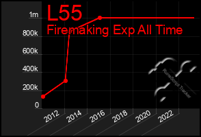 Total Graph of L55