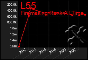 Total Graph of L55