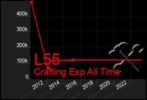 Total Graph of L55