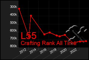 Total Graph of L55