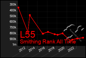 Total Graph of L55