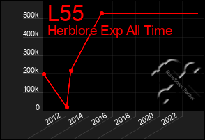 Total Graph of L55